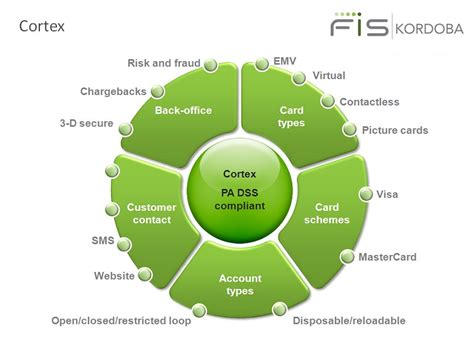 fis prepaid card